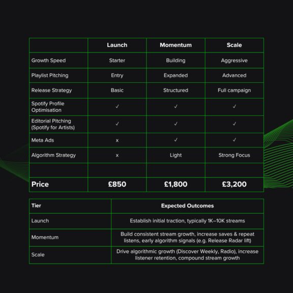 Spotify Growth Pricing