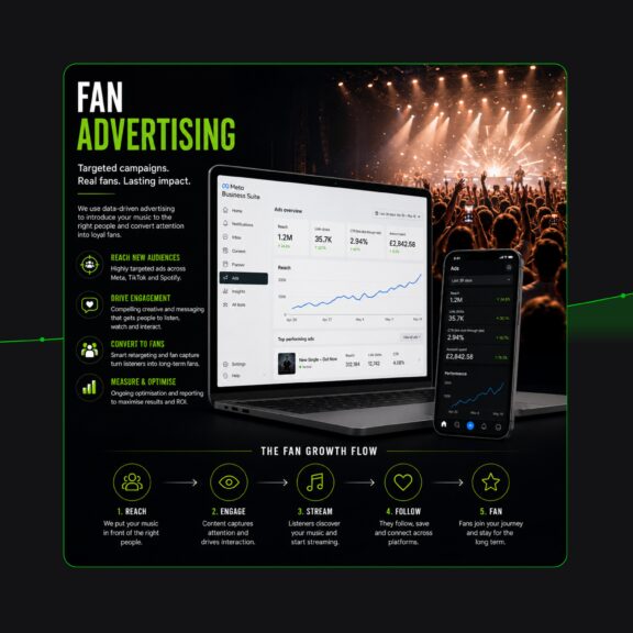 Fan Growth Advertising workflow