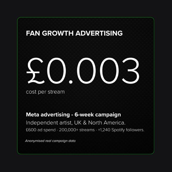 Ad campaign data hb